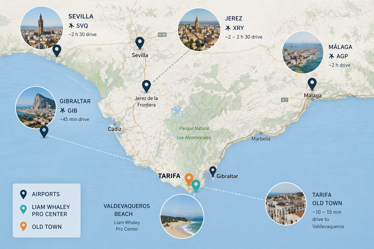 Planning a Kitesurfing Trip to Tarifa: Flights, Transport, Forecast, and the Week Around It
